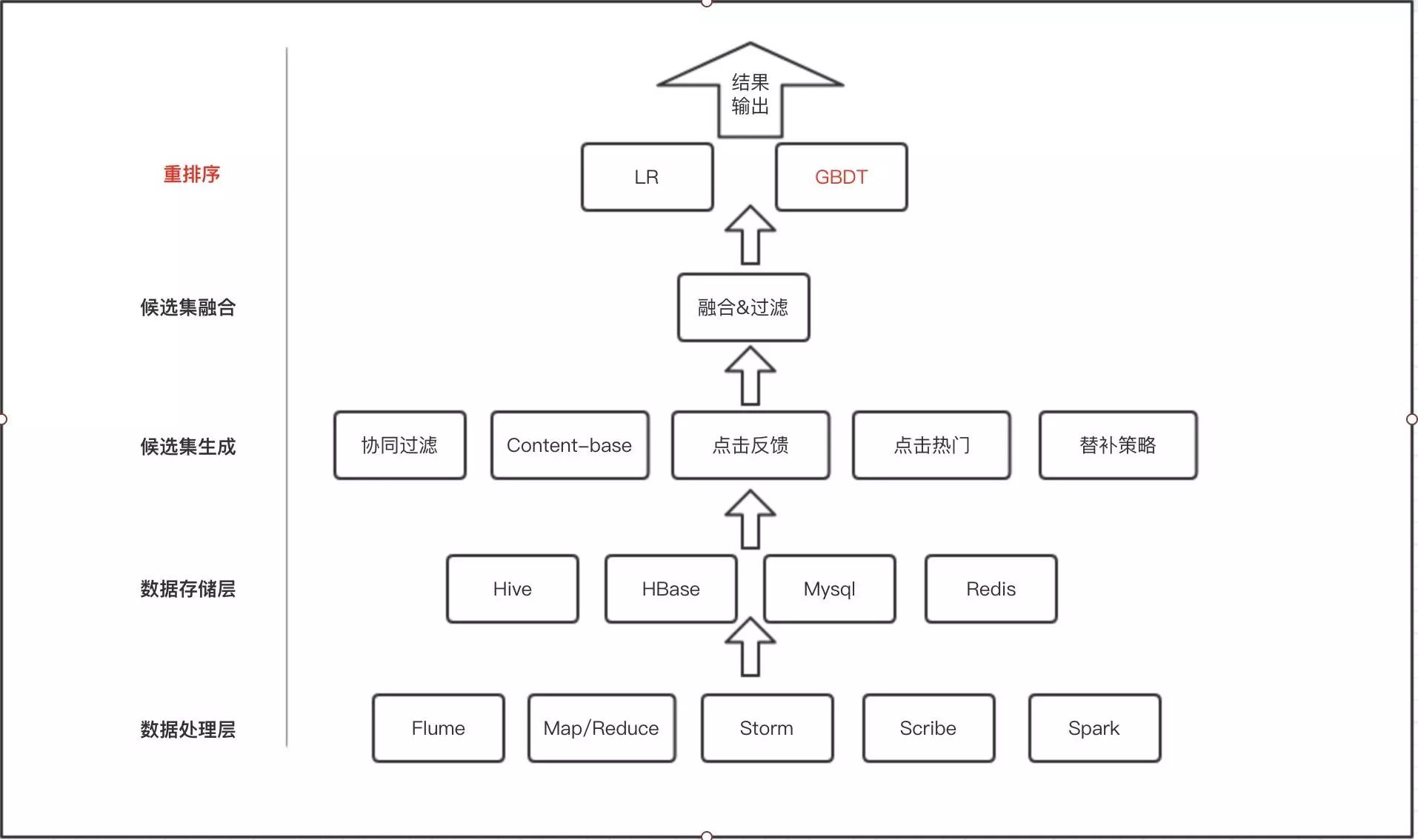 技术干货|集成学习算法(Ensemble Method)浅析 技术干货|集成学习算法(Ensemble Method)浅析